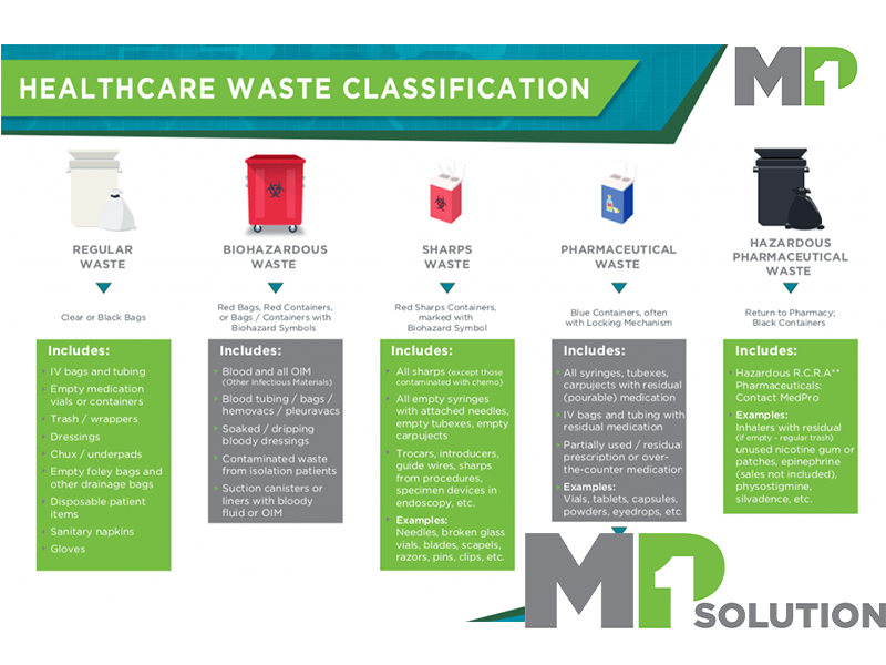 MP1 waste management