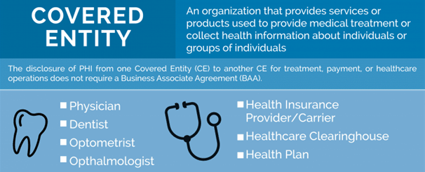 Who is covered by HIPAA